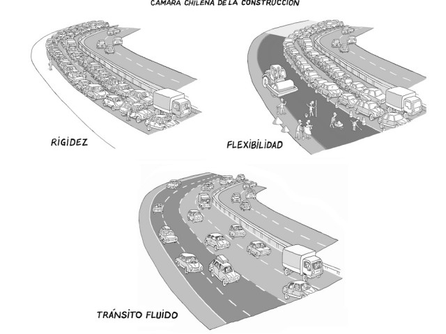Flexibilidad Autopistas | Comunicación Corporativa